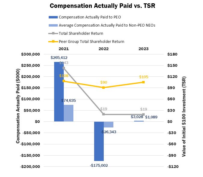 Compensation vs. TSR.jpg